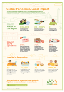 Large thumbnail of the Capital Area Food Bank Flyer